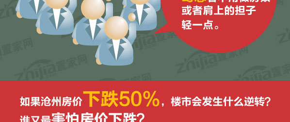 房价下跌