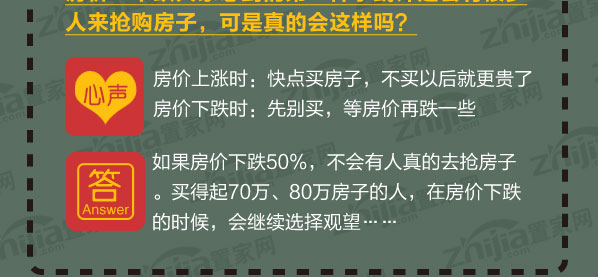 房价下跌