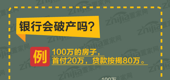 房价下跌
