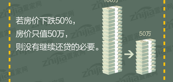 房价下跌