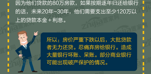 房价下跌