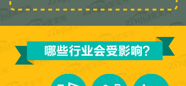 房价下跌