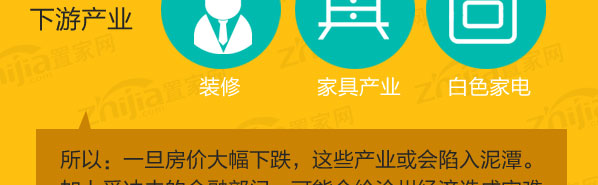 房价下跌