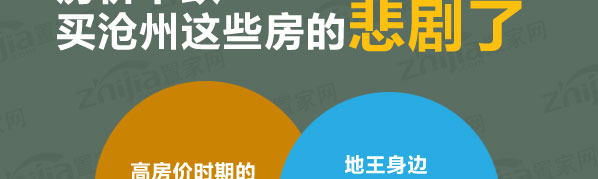 房价下跌