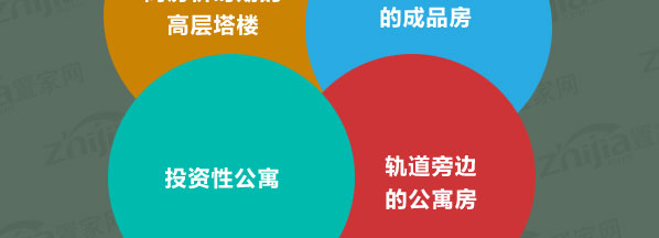 房价下跌