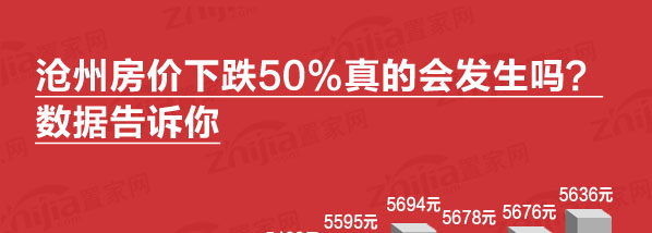 三分钟读图之沧州房价下跌50%楼市会怎样?
