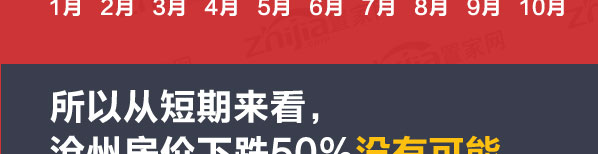 房价下跌